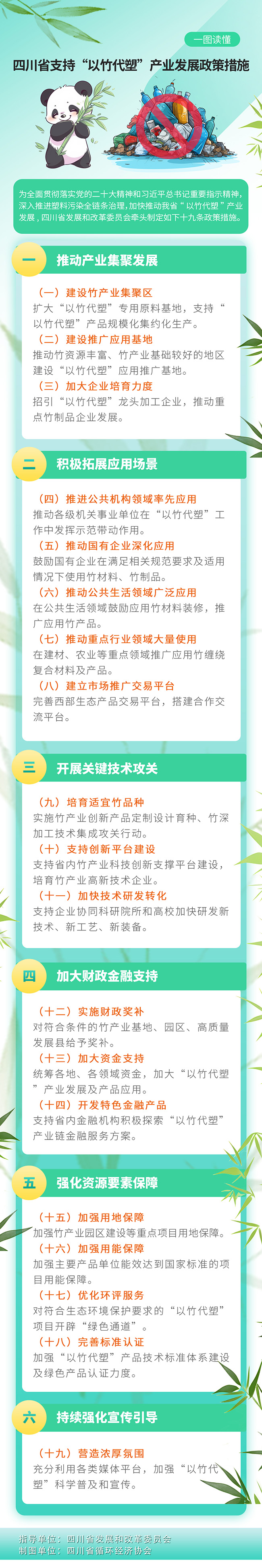 一图读懂《四川省支持“以竹代塑”产业发展政策措施》.jpg